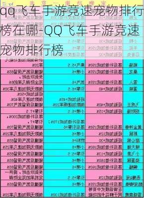 qq飞车手游竞速宠物排行榜在哪-QQ飞车手游竞速宠物排行榜