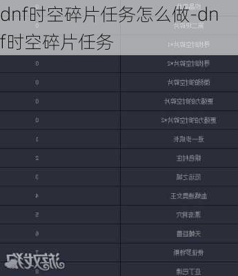 dnf时空碎片任务怎么做-dnf时空碎片任务