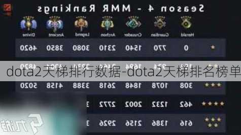 dota2天梯排行数据-dota2天梯排名榜单