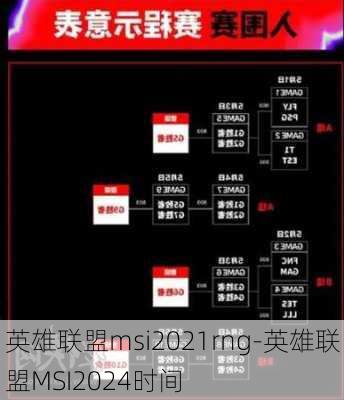 英雄联盟msi2021rng-英雄联盟MSI2024时间