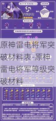 原神雷电将军突破材料表-原神雷电将军等级突破材料