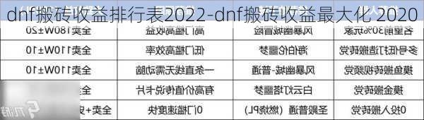 dnf搬砖收益排行表2022-dnf搬砖收益最大化 2020