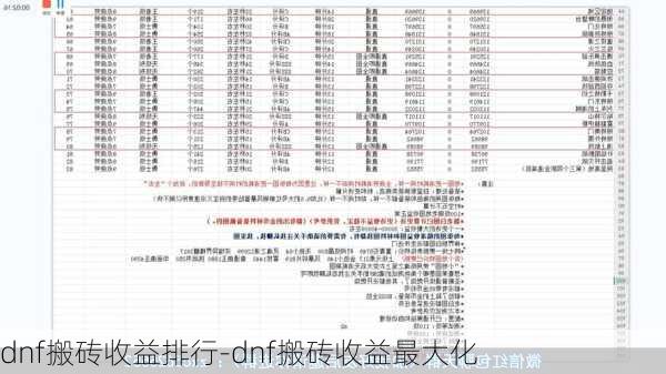 dnf搬砖收益排行-dnf搬砖收益最大化