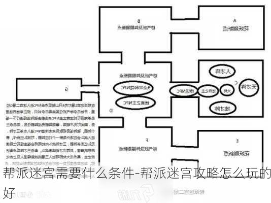 帮派迷宫需要什么条件-帮派迷宫攻略怎么玩的好