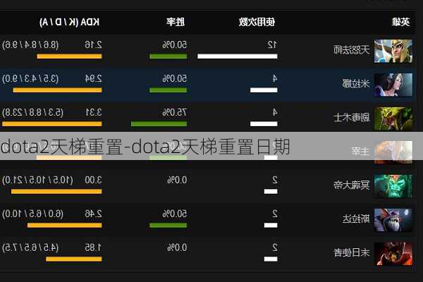 dota2天梯重置-dota2天梯重置日期