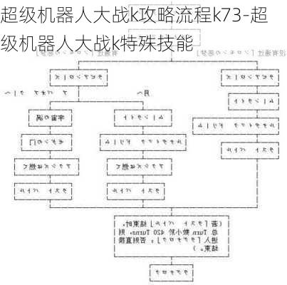 超级机器人大战k攻略流程k73-超级机器人大战k特殊技能