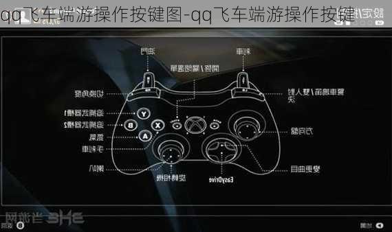 qq飞车端游操作按键图-qq飞车端游操作按键