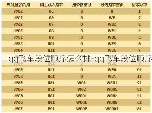 qq飞车段位顺序怎么排-qq飞车段位顺序