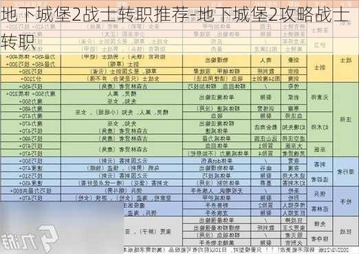 地下城堡2战士转职推荐-地下城堡2攻略战士转职