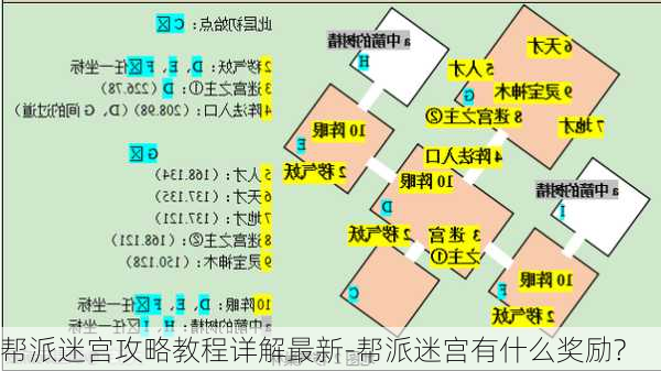 帮派迷宫攻略教程详解最新-帮派迷宫有什么奖励?