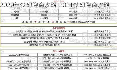 2020年梦幻跑商攻略-2021梦幻跑商攻略