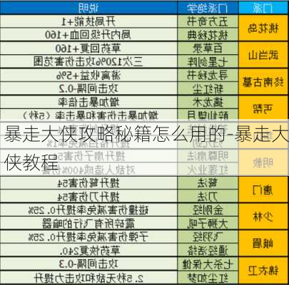 暴走大侠攻略秘籍怎么用的-暴走大侠教程