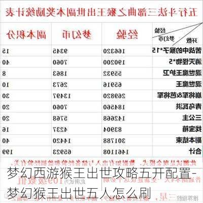 梦幻西游猴王出世攻略五开配置-梦幻猴王出世五人怎么刷