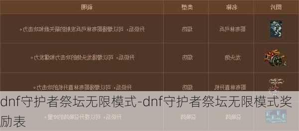 dnf守护者祭坛无限模式-dnf守护者祭坛无限模式奖励表