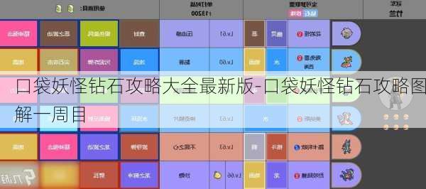 口袋妖怪钻石攻略大全最新版-口袋妖怪钻石攻略图解一周目