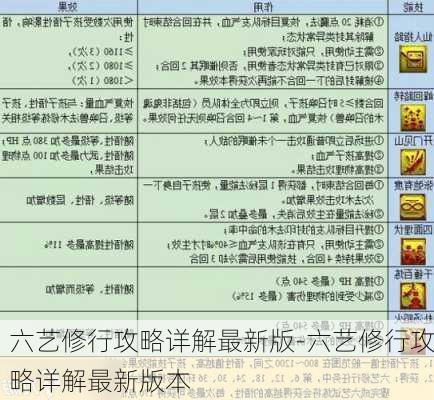 六艺修行攻略详解最新版-六艺修行攻略详解最新版本