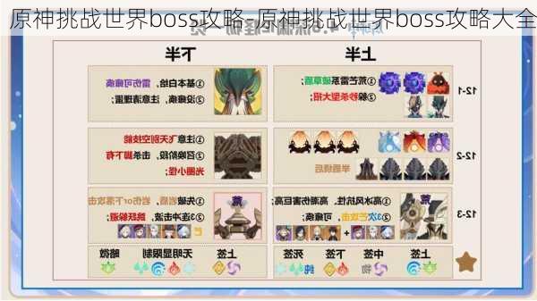 原神挑战世界boss攻略-原神挑战世界boss攻略大全