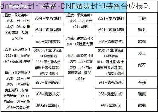 dnf魔法封印装备-DNF魔法封印装备合成技巧