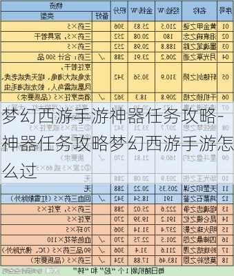 梦幻西游手游神器任务攻略-神器任务攻略梦幻西游手游怎么过