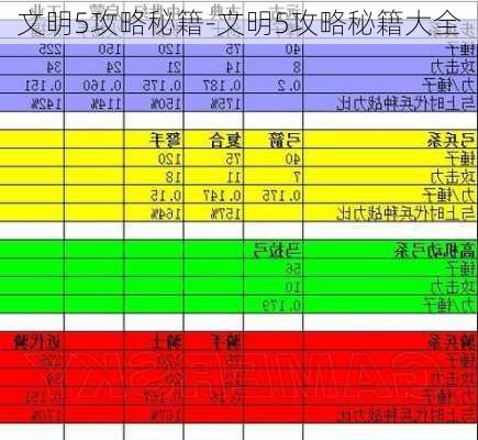 文明5攻略秘籍-文明5攻略秘籍大全