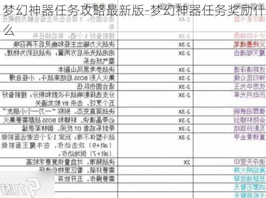 梦幻神器任务攻略最新版-梦幻神器任务奖励什么