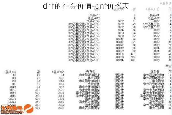 dnf的社会价值-dnf价格表