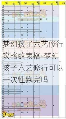 梦幻孩子六艺修行攻略数表格-梦幻孩子六艺修行可以一次性跑完吗