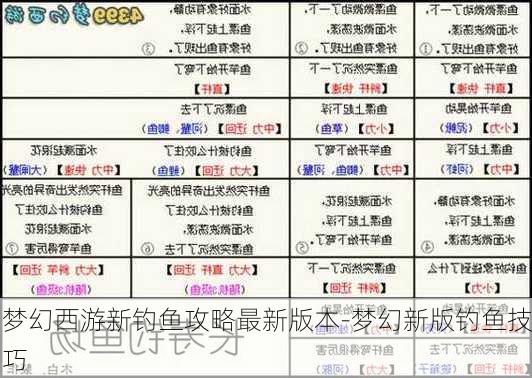 梦幻西游新钓鱼攻略最新版本-梦幻新版钓鱼技巧