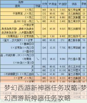 梦幻西游新神器任务攻略-梦幻西游新神器任务攻略