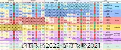 跑商攻略2022-跑商攻略2021