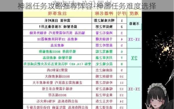 神器任务攻略推荐阵容-神器任务难度选择