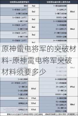 原神雷电将军的突破材料-原神雷电将军突破材料须要多少