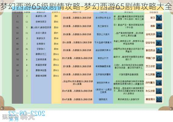 梦幻西游65级剧情攻略-梦幻西游65剧情攻略大全