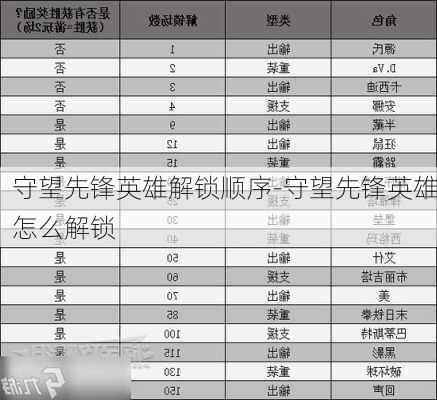 守望先锋英雄解锁顺序-守望先锋英雄怎么解锁