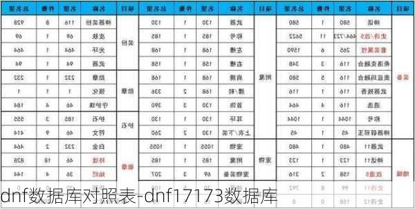 dnf数据库对照表-dnf17173数据库