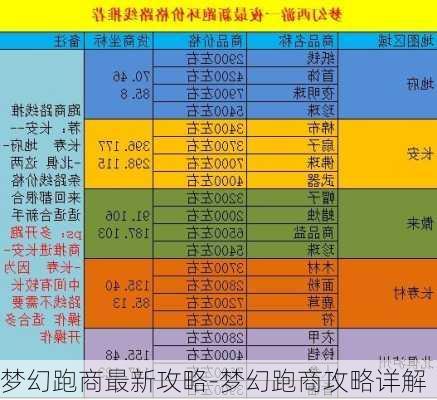 梦幻跑商最新攻略-梦幻跑商攻略详解