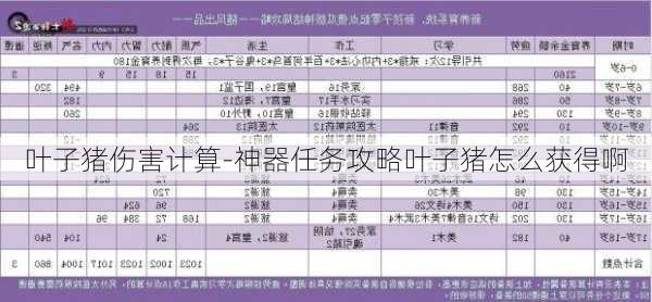 叶子猪伤害计算-神器任务攻略叶子猪怎么获得啊