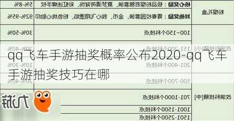 qq飞车手游抽奖概率公布2020-qq飞车手游抽奖技巧在哪