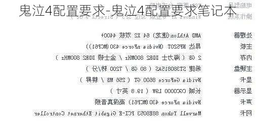 鬼泣4配置要求-鬼泣4配置要求笔记本