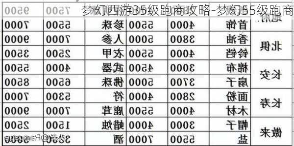 梦幻西游35级跑商攻略-梦幻55级跑商