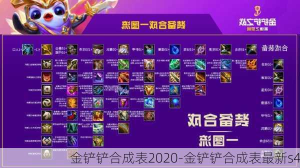 金铲铲合成表2020-金铲铲合成表最新s4