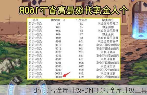 dnf账号金库升级-DNF账号金库升级工具