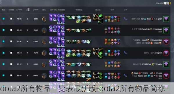 dota2所有物品一览表最新版-dota2所有物品简称