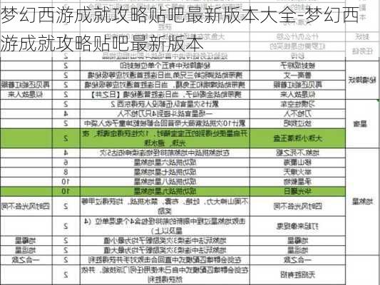 梦幻西游成就攻略贴吧最新版本大全-梦幻西游成就攻略贴吧最新版本