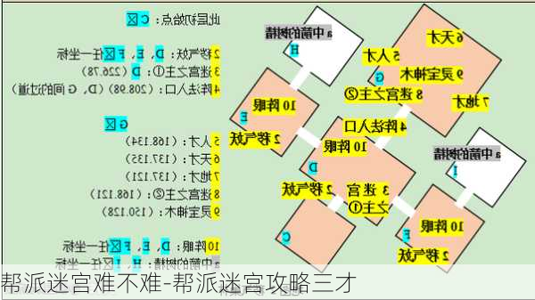 帮派迷宫难不难-帮派迷宫攻略三才