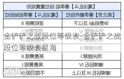 金铲铲之战段位等级表-金铲铲之战段位等级表星海