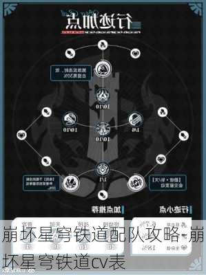 崩坏星穹铁道配队攻略-崩坏星穹铁道cv表