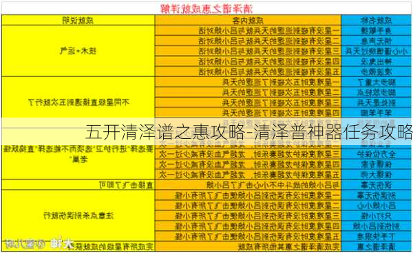 五开清泽谱之惠攻略-清泽普神器任务攻略