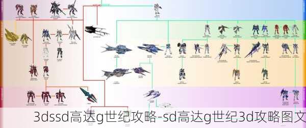 3dssd高达g世纪攻略-sd高达g世纪3d攻略图文