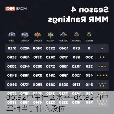 dota2中军什么水平-dota2的中军相当于什么段位